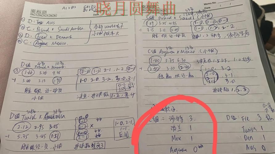 世界杯投注官网赛事分析逻辑分享一文看懂